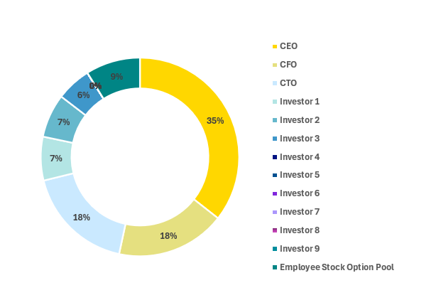 Cap Table startup template