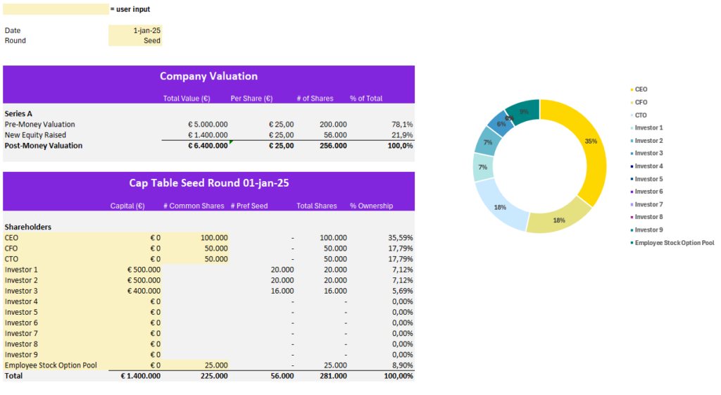 Cap Table Template Excel – Startup & Scale-up | Scaleuptools