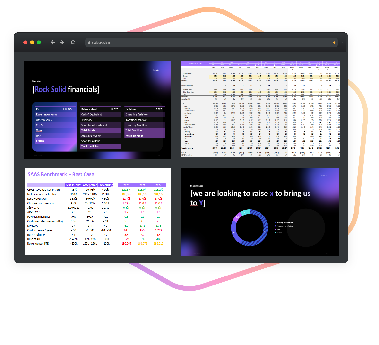 Saas financieel model pitchdeck
