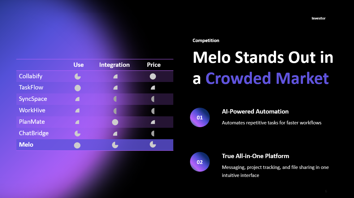 Pitchdeck - SAAS Template - Afbeelding 7