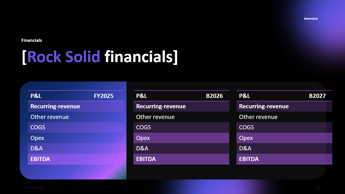 Pitchdeck - SAAS Template - Afbeelding 13