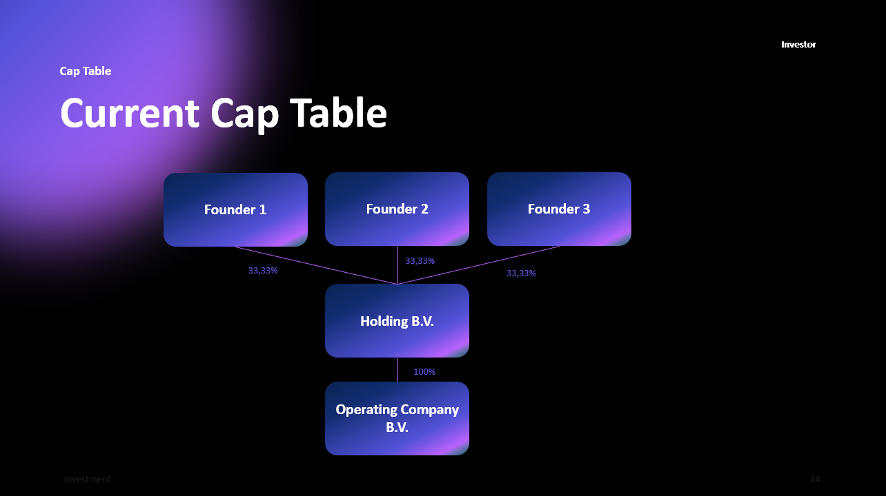 Pitchdeck - SAAS Template - Afbeelding 15