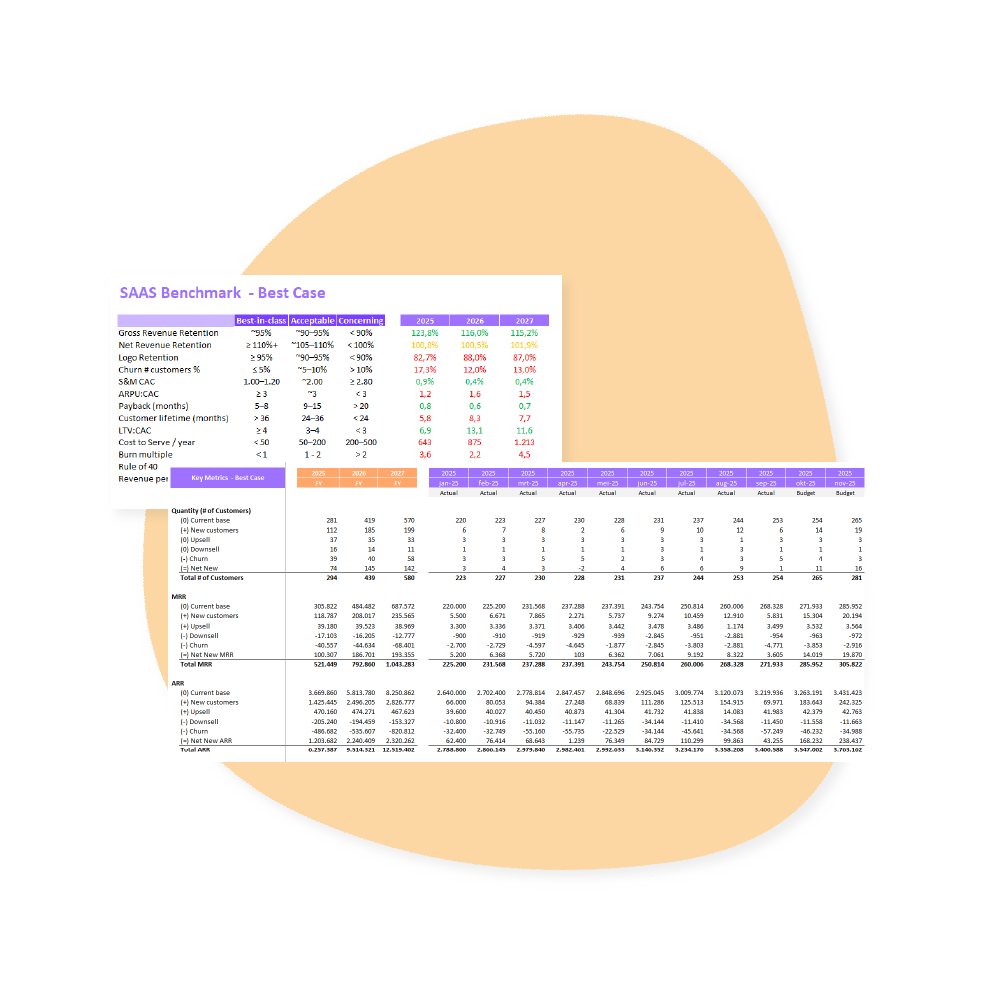 saas financieel model