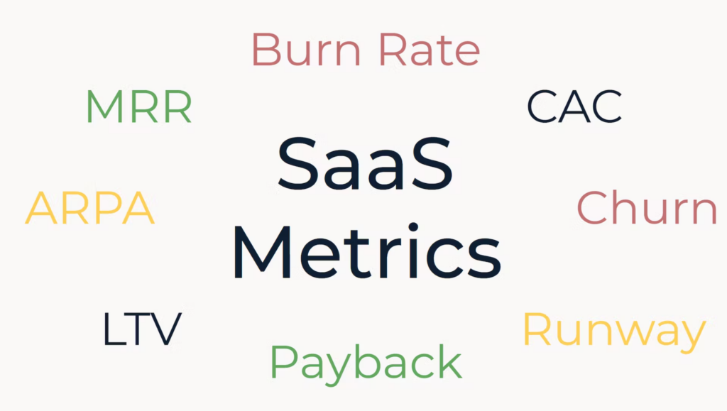 Saas metrics