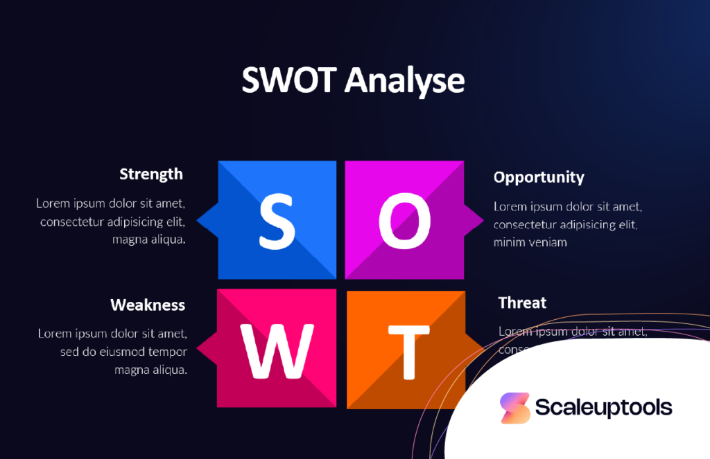 SWOT analyse template downloaden gratis