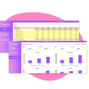 Budget vs Actuals Template startups