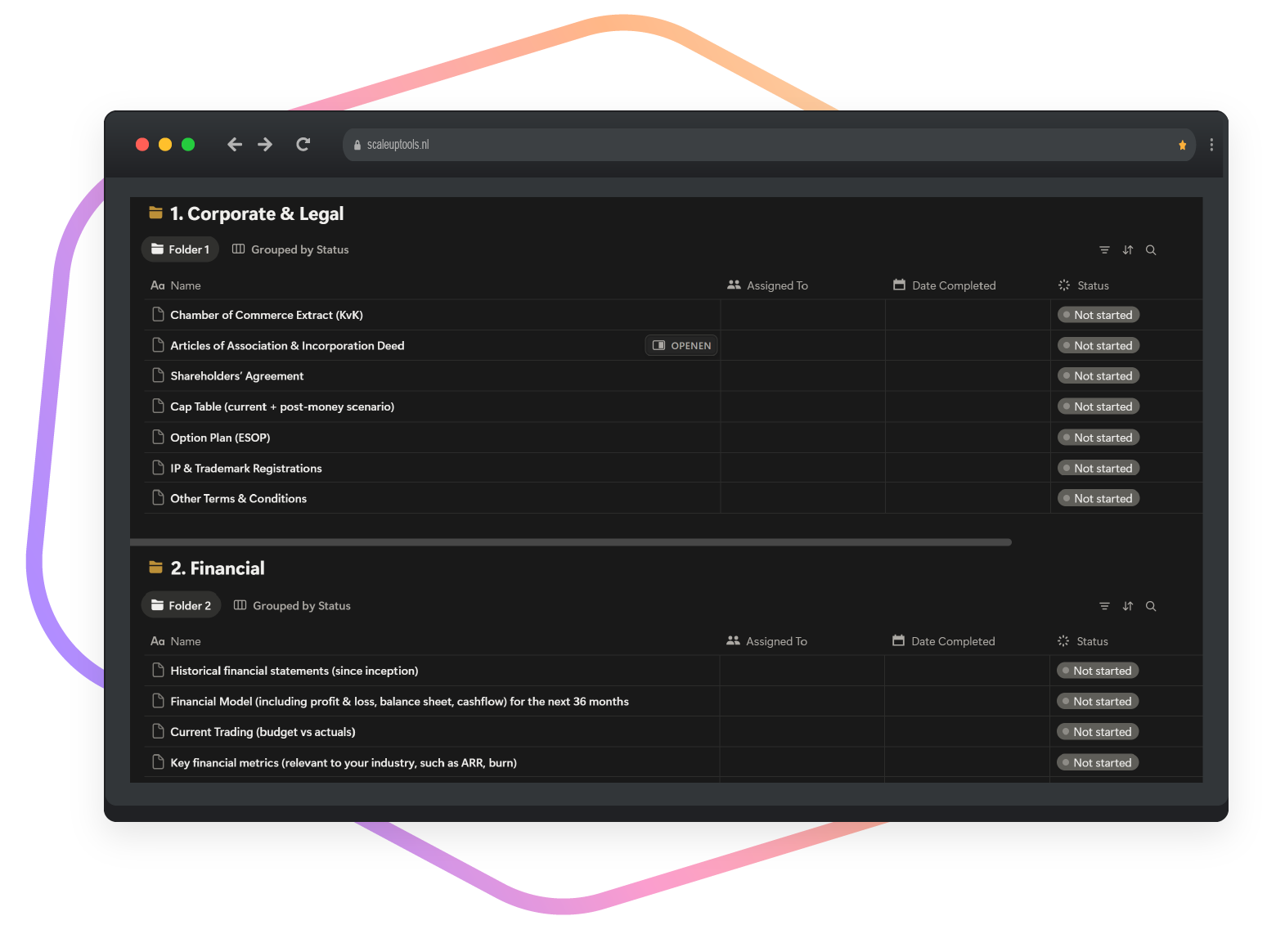 Data room investeringsronde overzicht