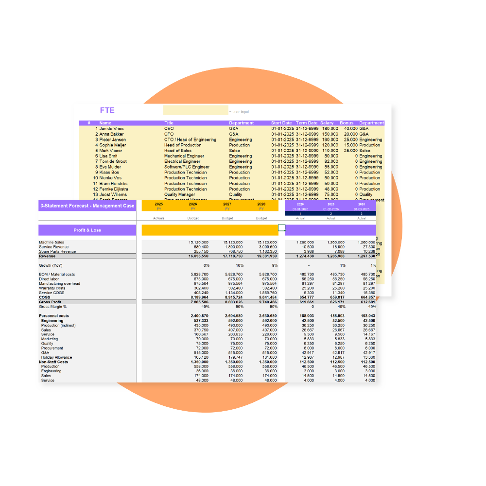 Financieel model startup hightech