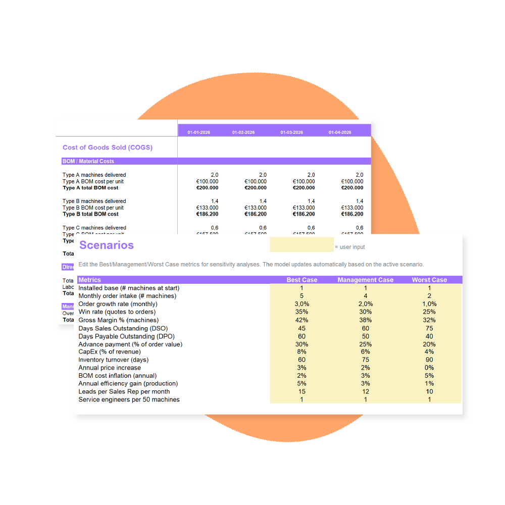 Financieel model hardware excel download