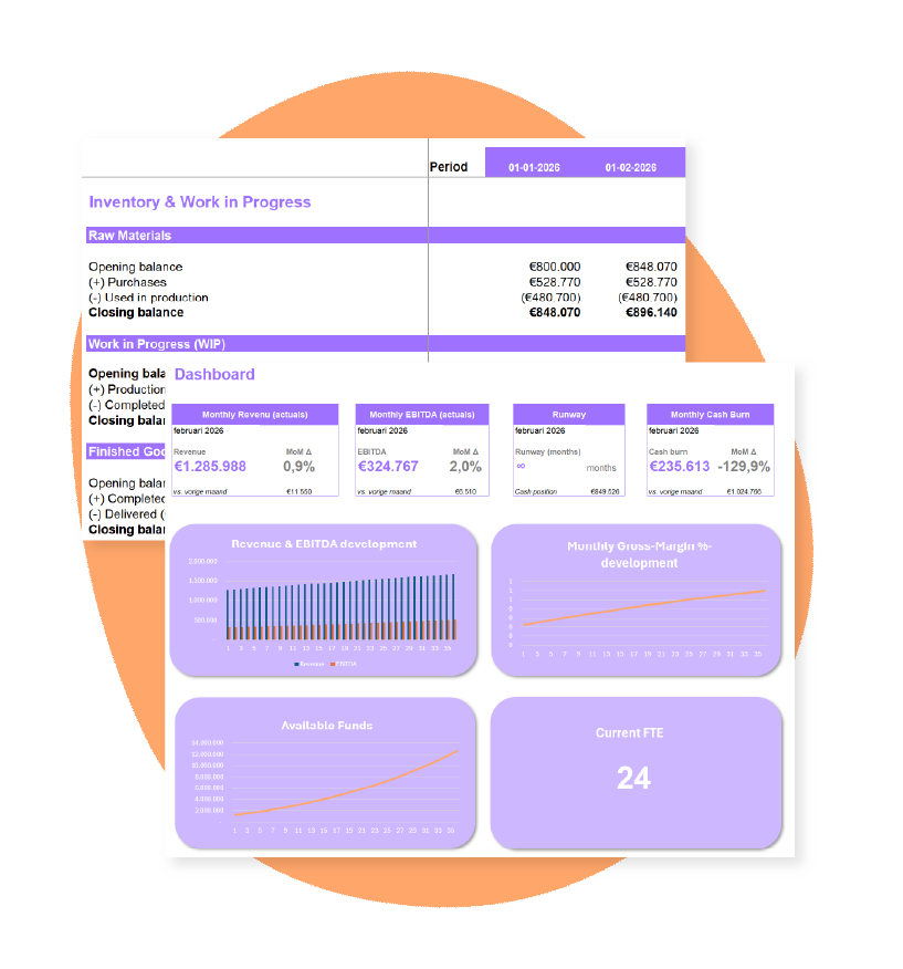 Financieel Model template hardware startup