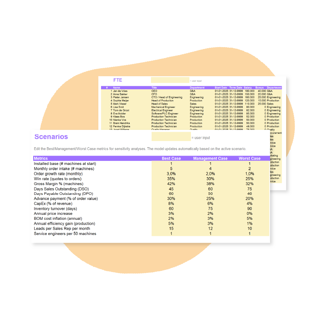 hightech startup financieel model excel