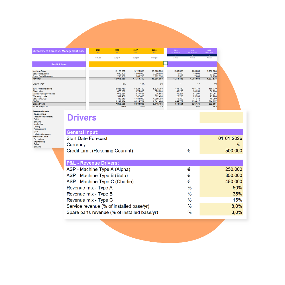 Financieel Model Hardware
