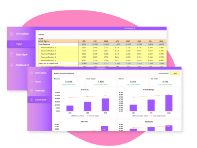 Budget vs Actuals Template startups