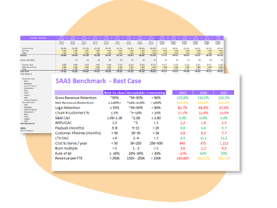 Financieel model template download