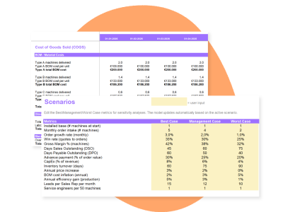 Financieel model hardware excel download